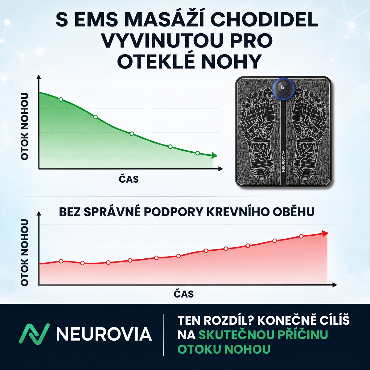 Neurovia™ EMS aktivátor nohou pro nateklé, těžké nebo oslabené nohy – pro domácí použití