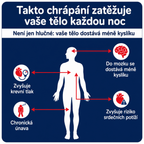 Zbavte se chrápání už od první noci – RestLab (+ hygienické ochranné pouzdro ZDARMA)